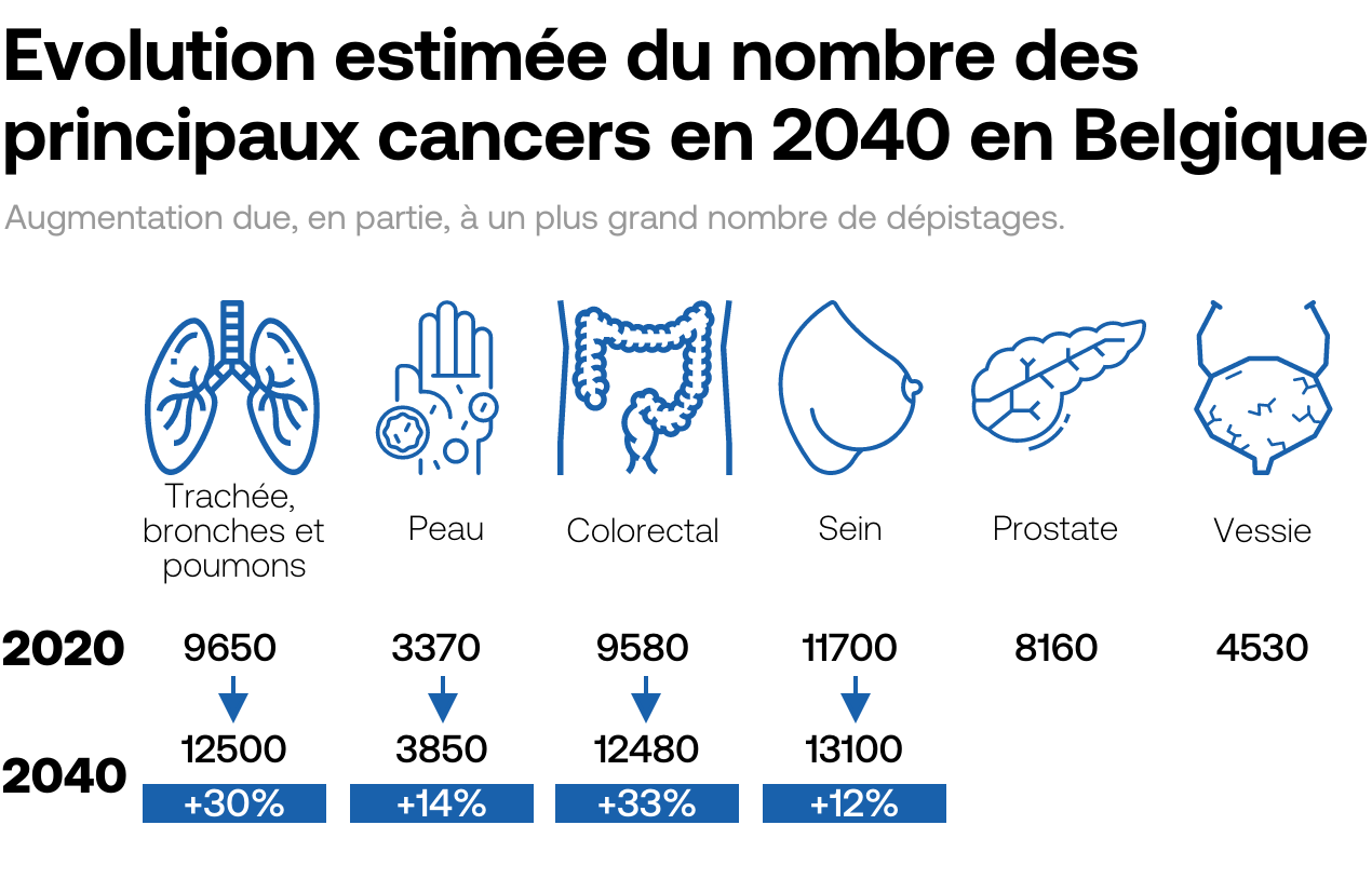 découvrez les informations essentielles sur l'espérance de vie en cas de cancer du rein métastatique, les traitements disponibles et les facteurs influençant le pronostic.